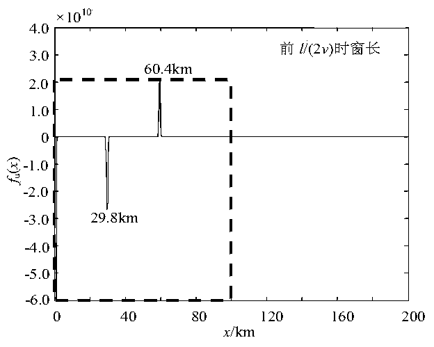 A Single-Ended Fault Location Method for Lines Containing TCSC Based on the Distribution Characteristics of Fault Traveling Waves Along the Line