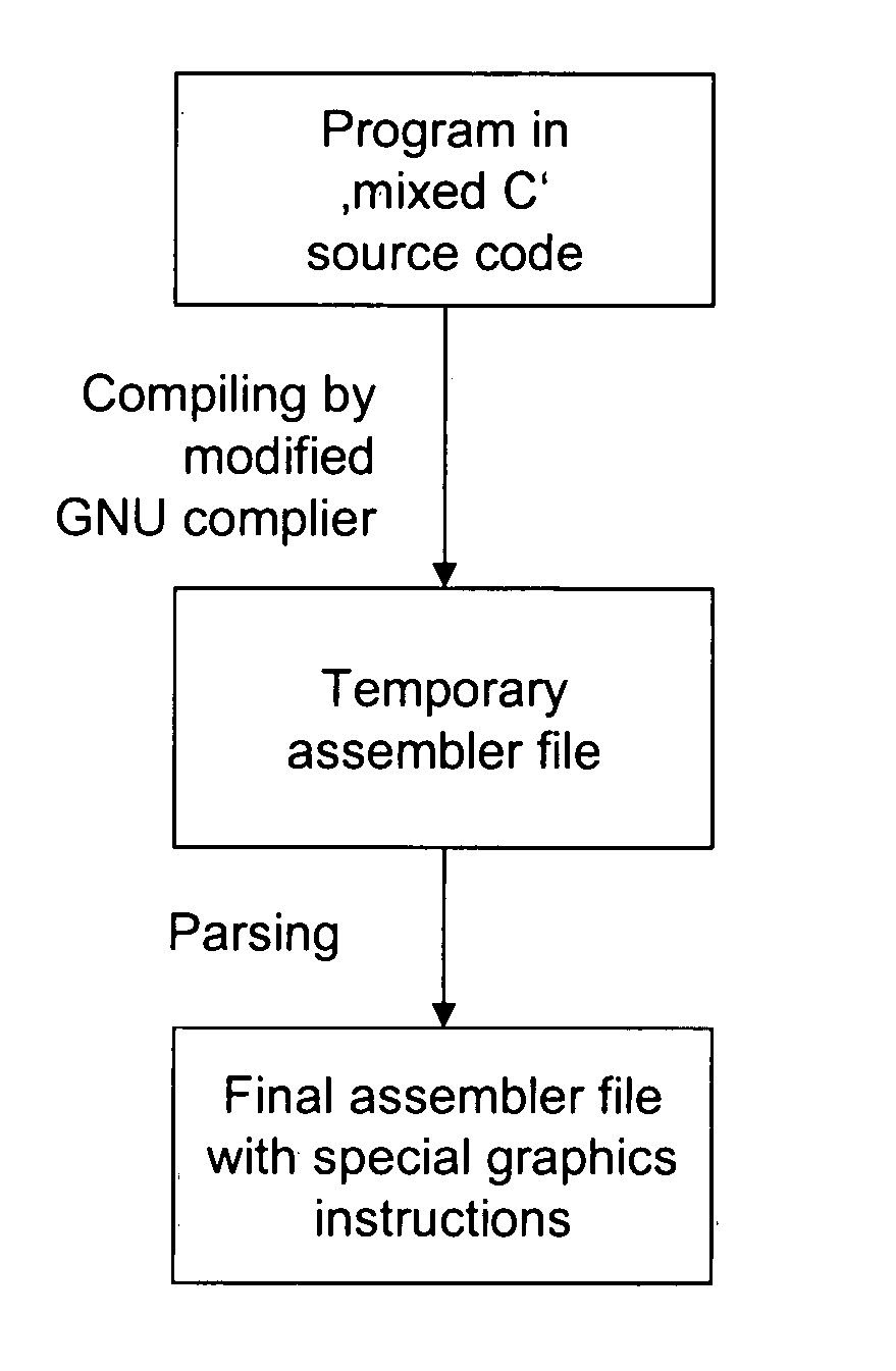 Method and apparatus for transforming code of a non-proprietary program language into proprietary program language