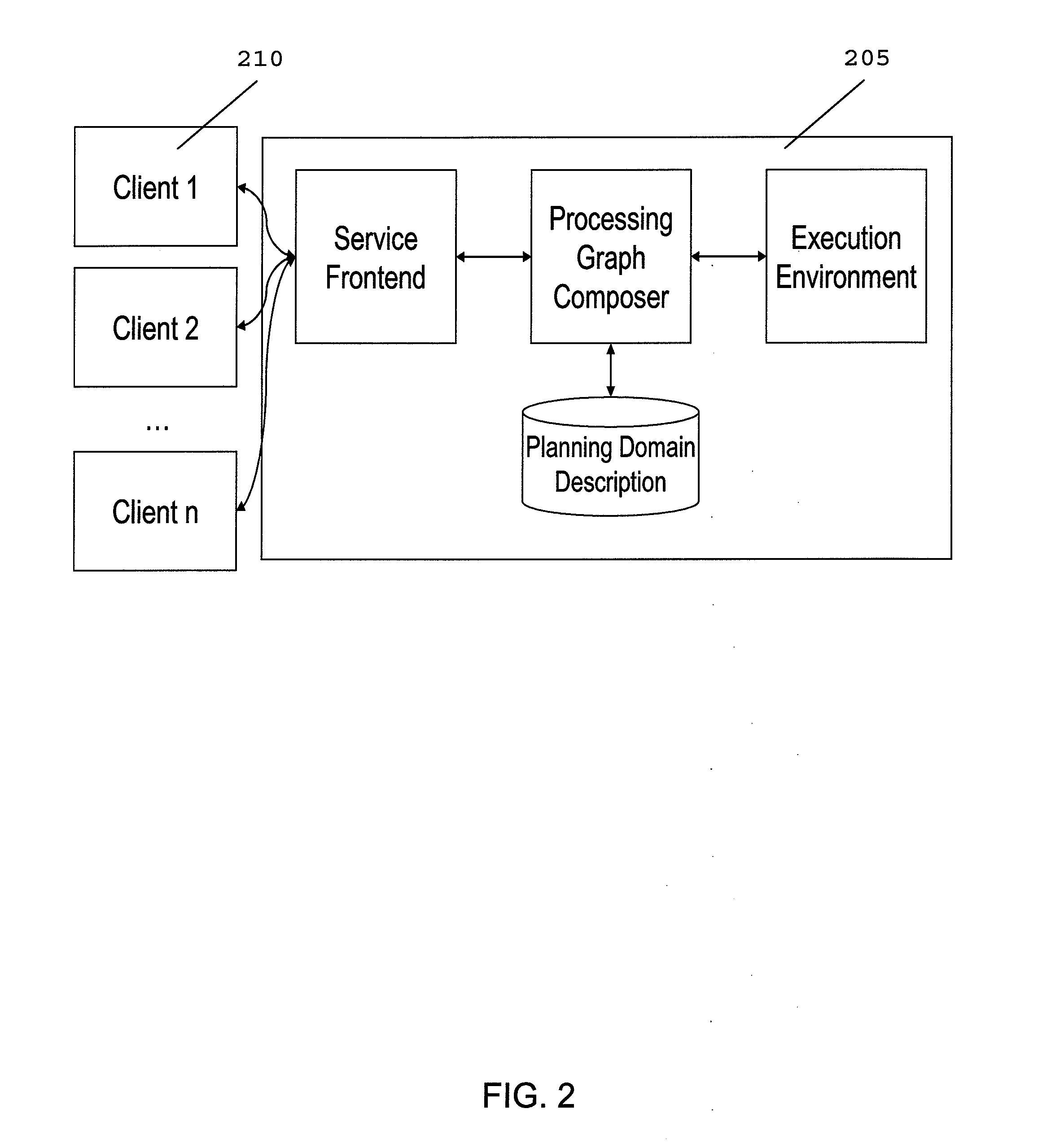 Method and apparatus for dynamic web service composition and invocation