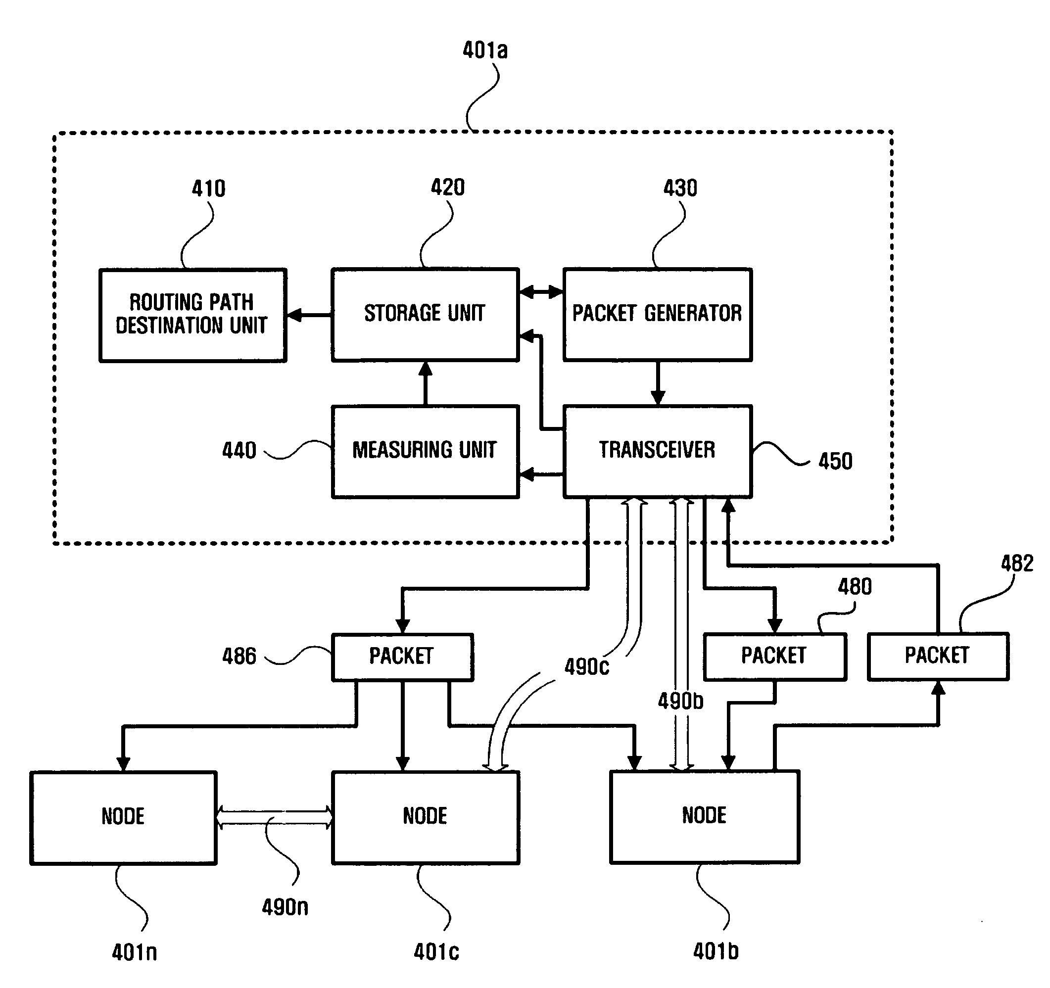 Apparatus and method for routing on a mobile ad-hoc network