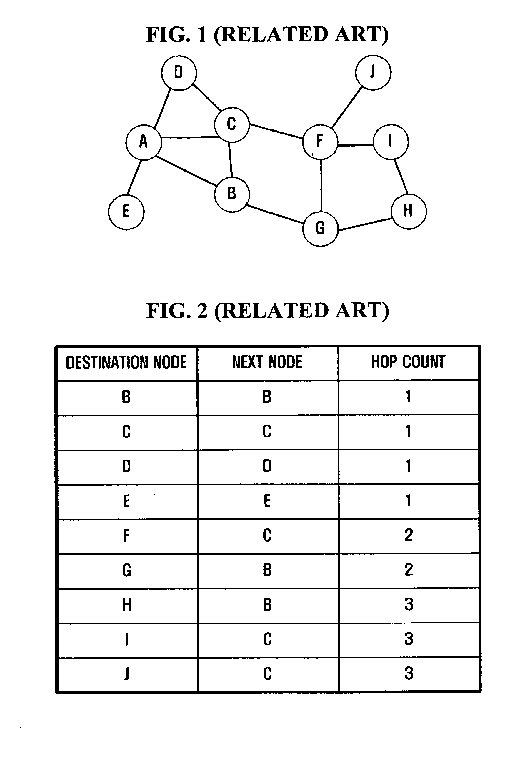 Apparatus and method for routing on a mobile ad-hoc network