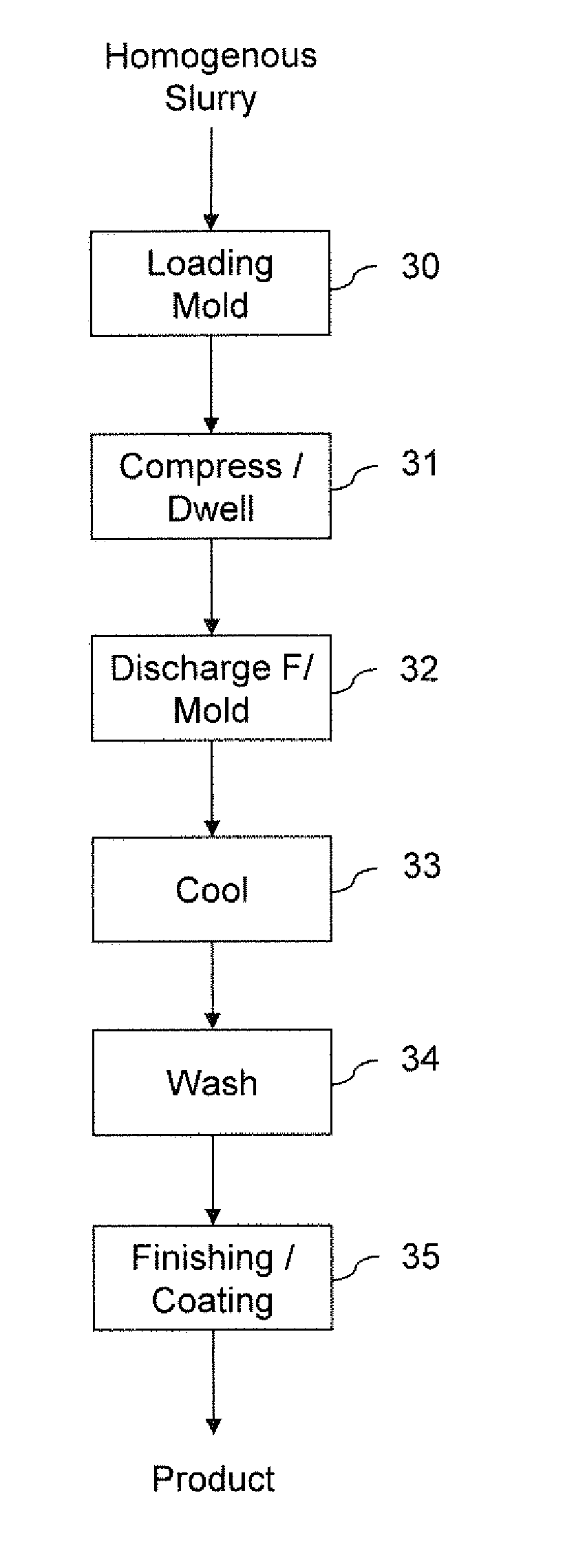 Method Of Converting Tear-Off Asphaltic Shingles To A Formed Product