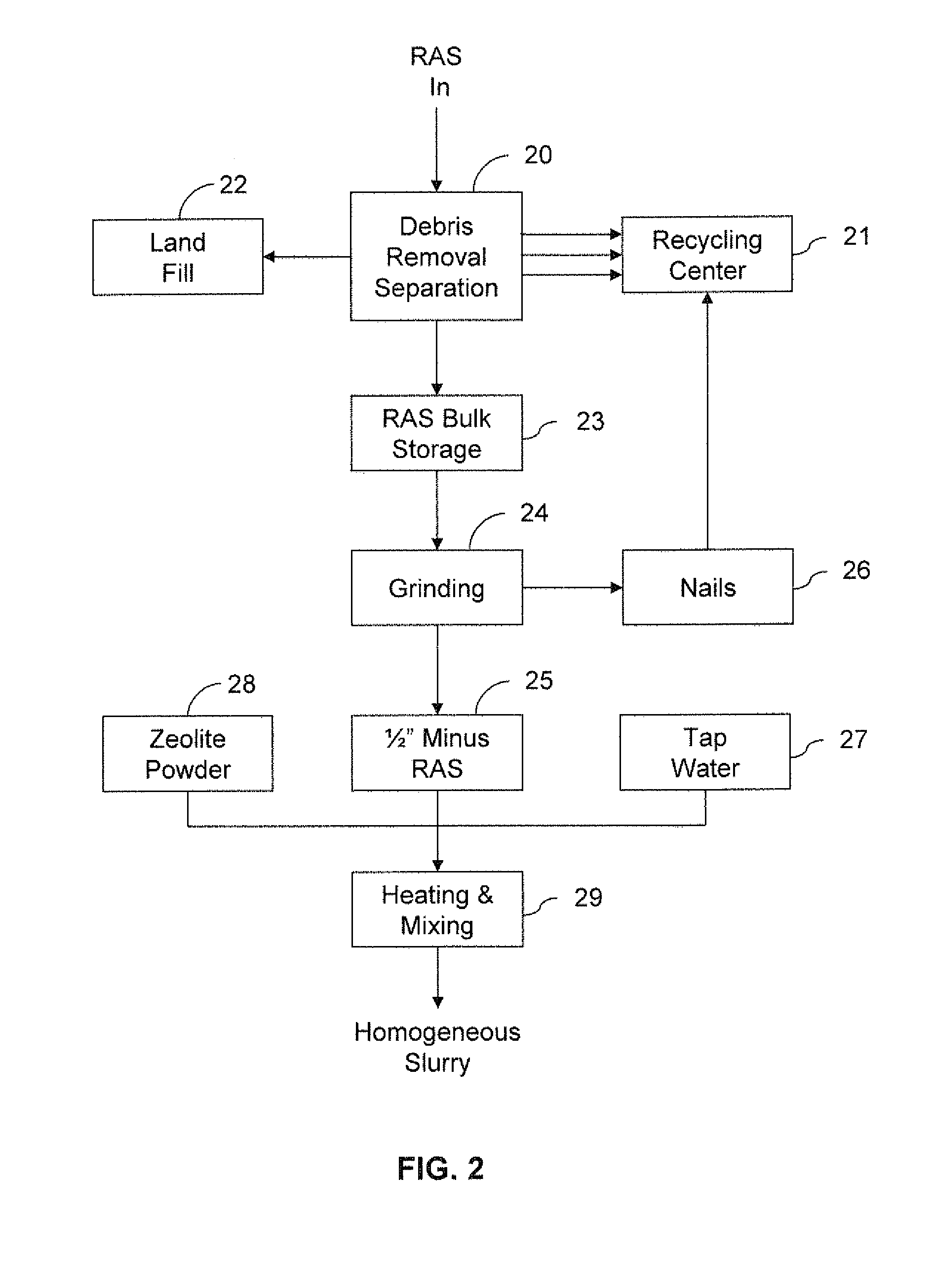 Method Of Converting Tear-Off Asphaltic Shingles To A Formed Product