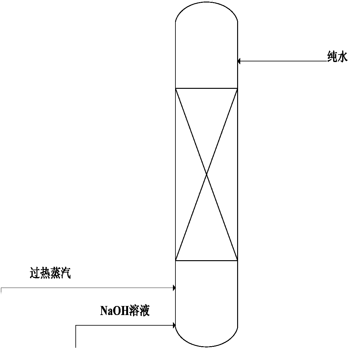 Method for cleaning nylon 6 polymerization and recovery system filler tower