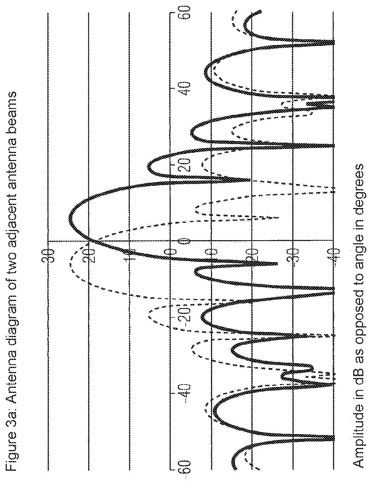 Imaging radar sensor with horizontal digital beam forming and vertical object measurement by phase comparison in mutually offset transmitters