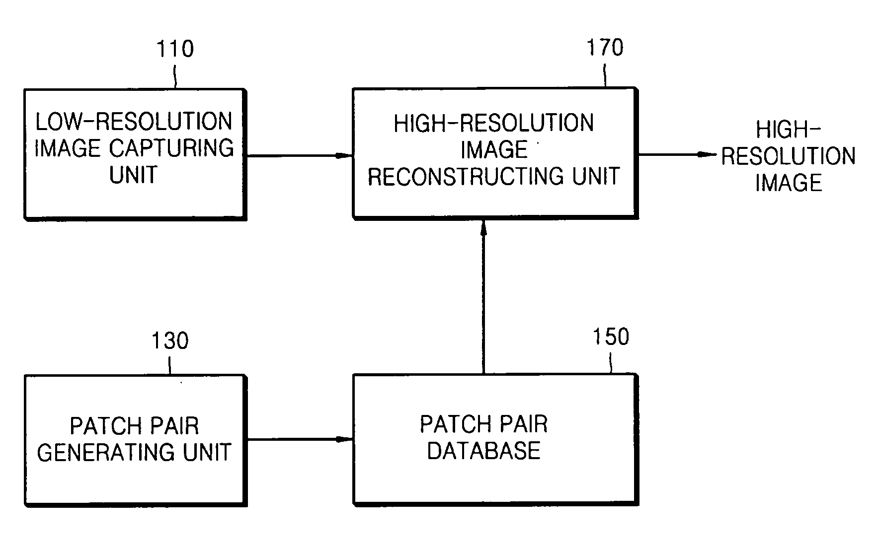 Apparatus and method for super-resolution enhancement processing