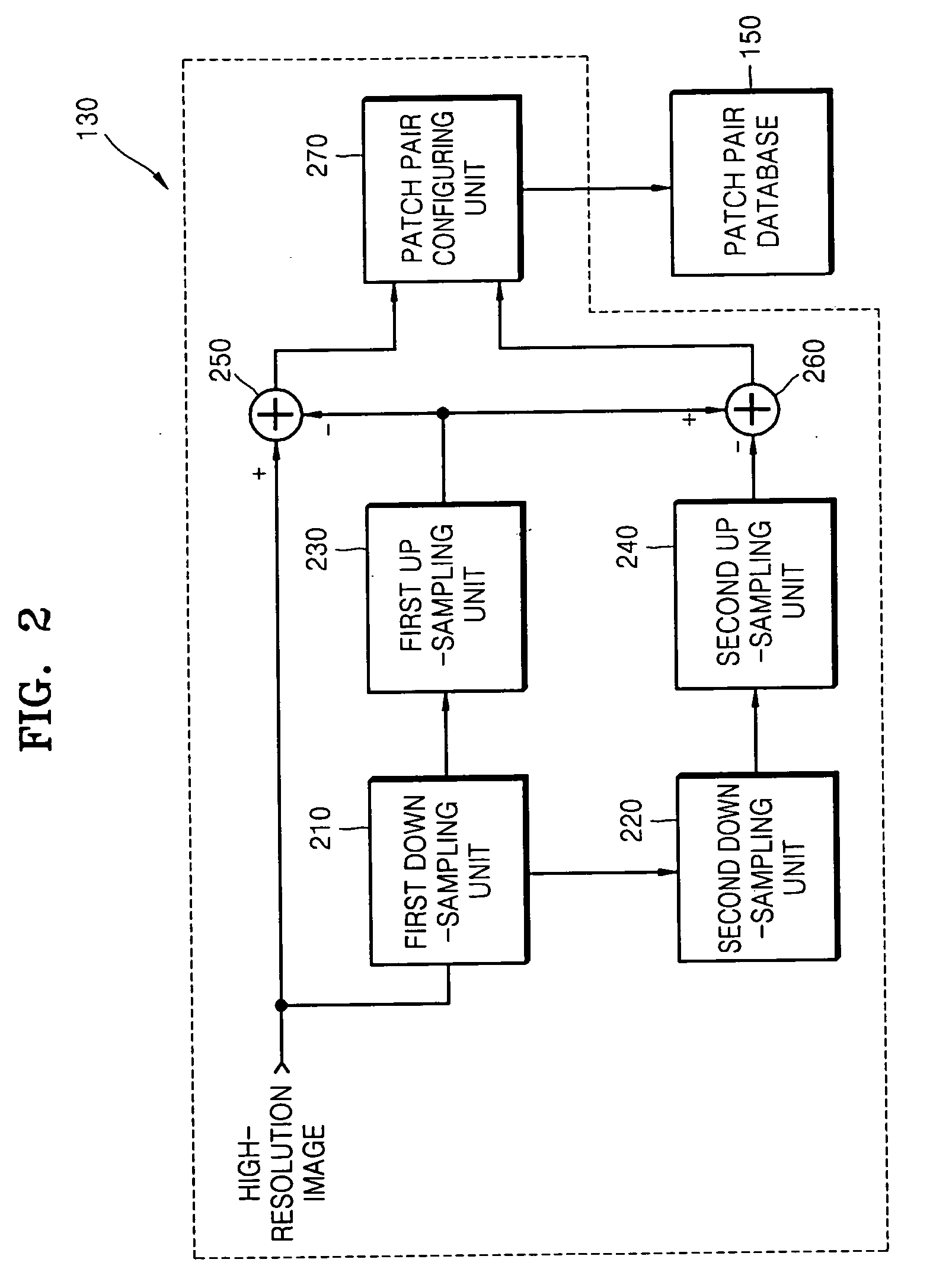 Apparatus and method for super-resolution enhancement processing