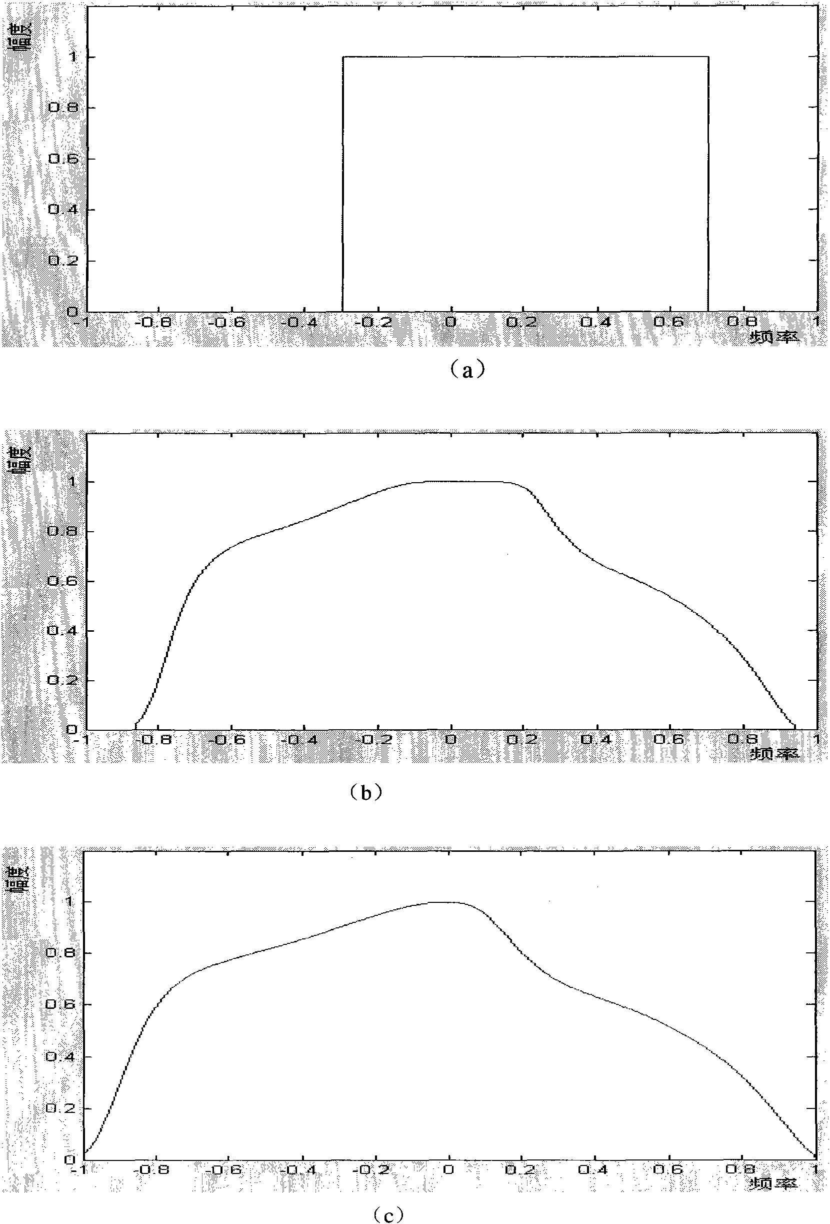 Image denoising method based on adaptive shear wave