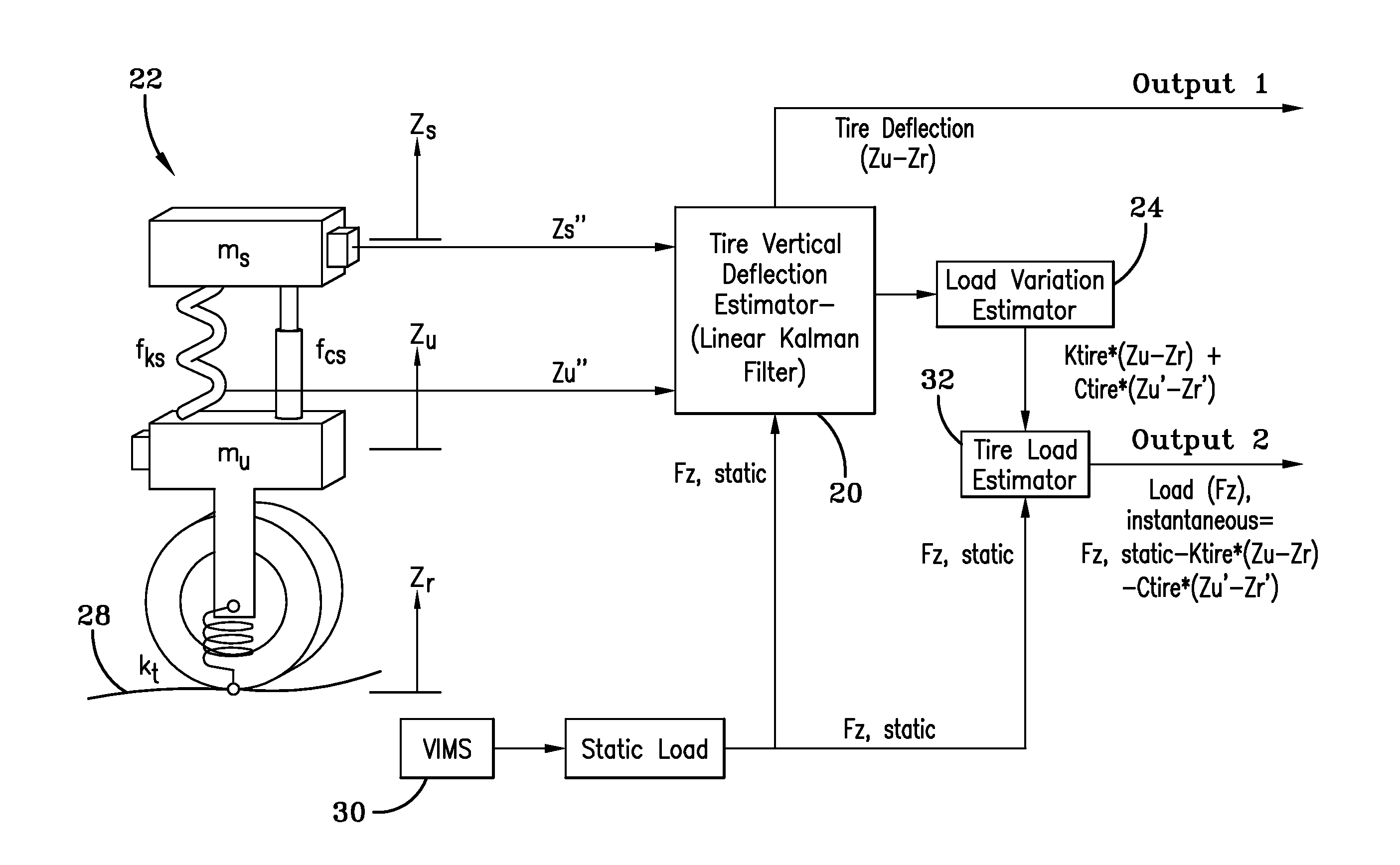 Vehicle loading condition detection system and method