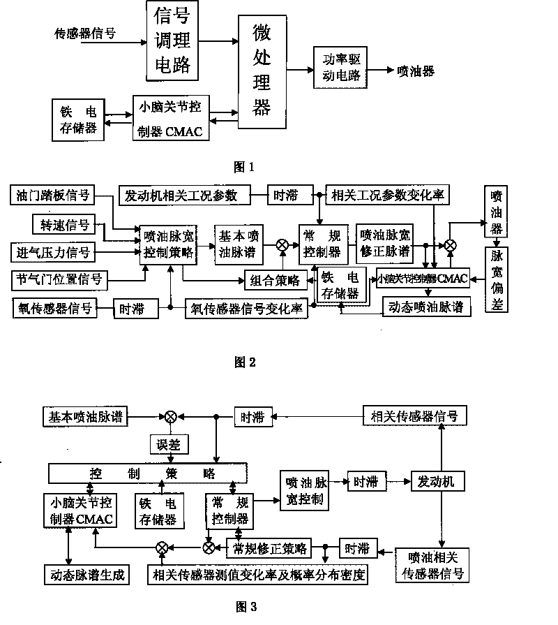 Method for controlling engine fuel injector bycombined pulse spectrum