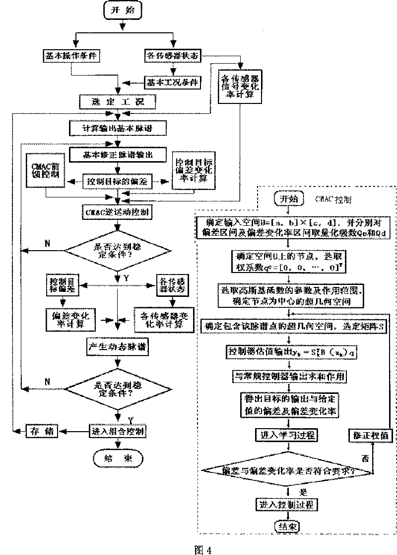 Method for controlling engine fuel injector bycombined pulse spectrum