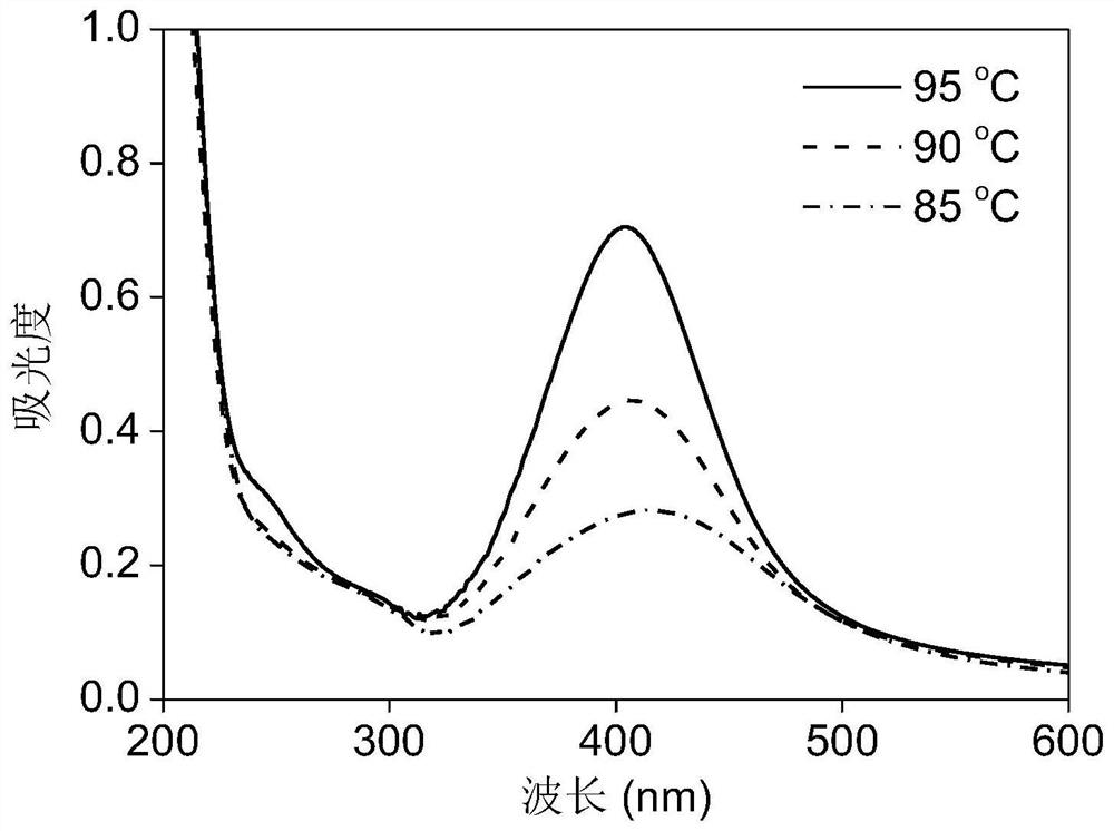 Method for preparing nano silver by utilizing wool keratin