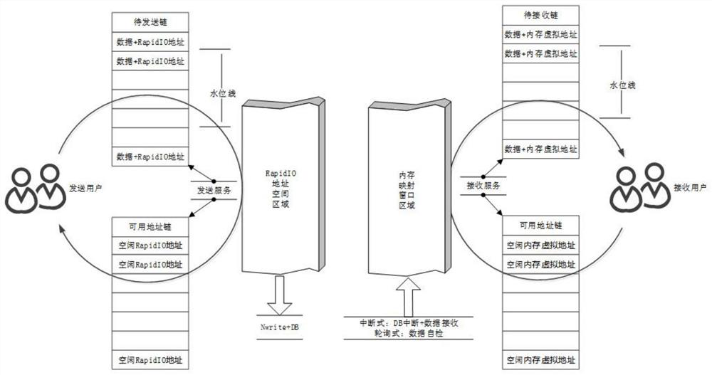 High-speed data communication system and method