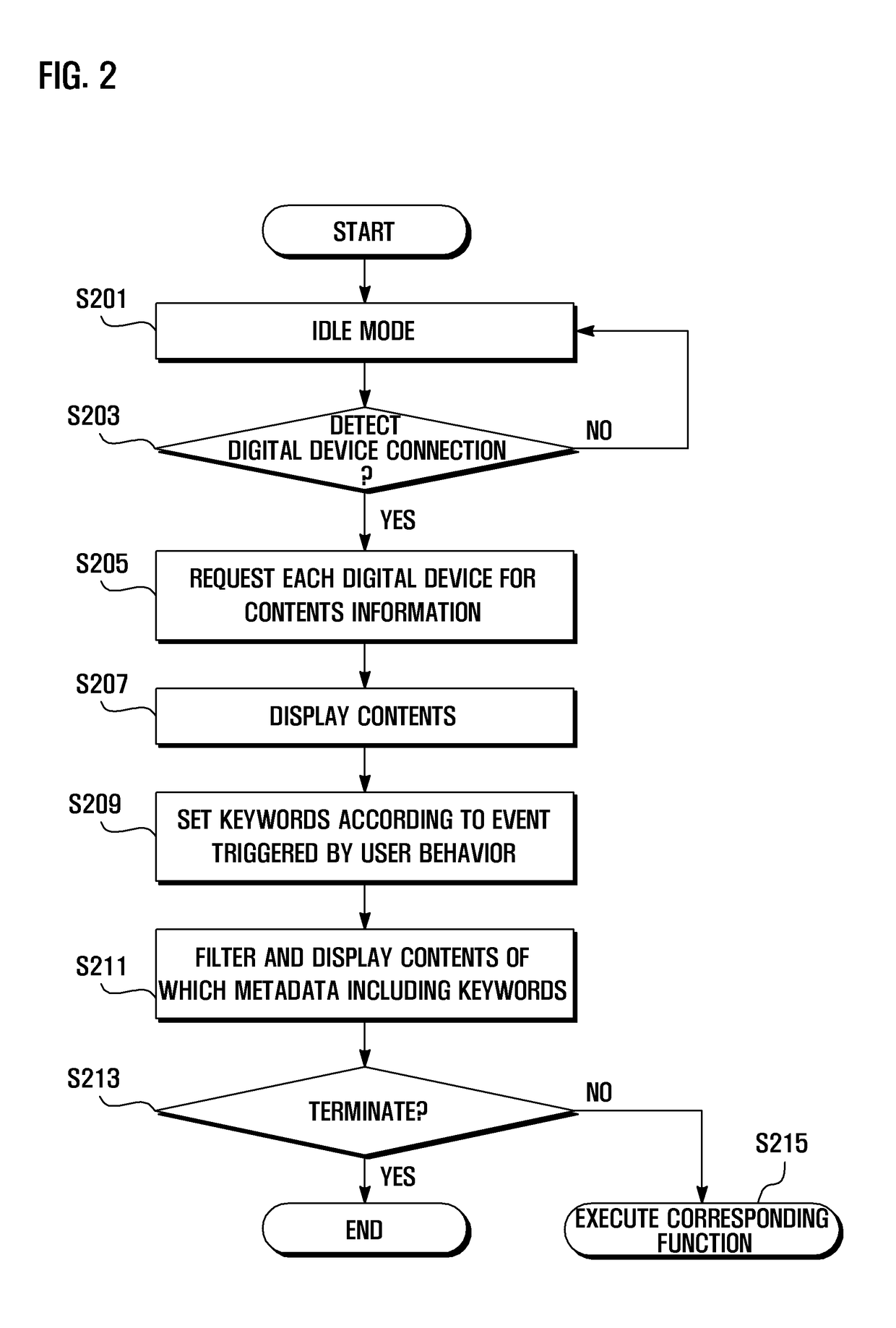 Contents management method and apparatus