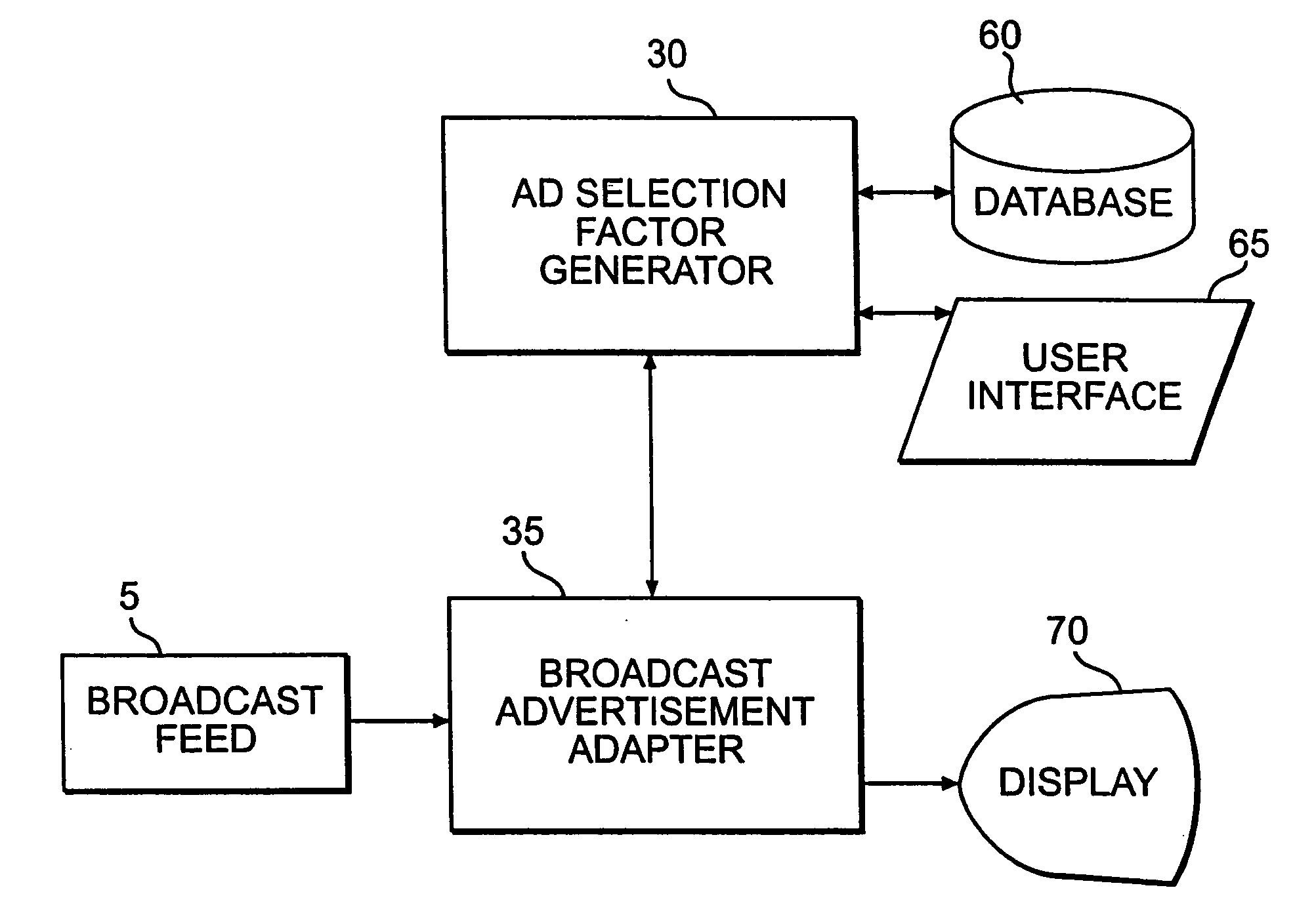 Broadcast advertisement adapting method and apparatus