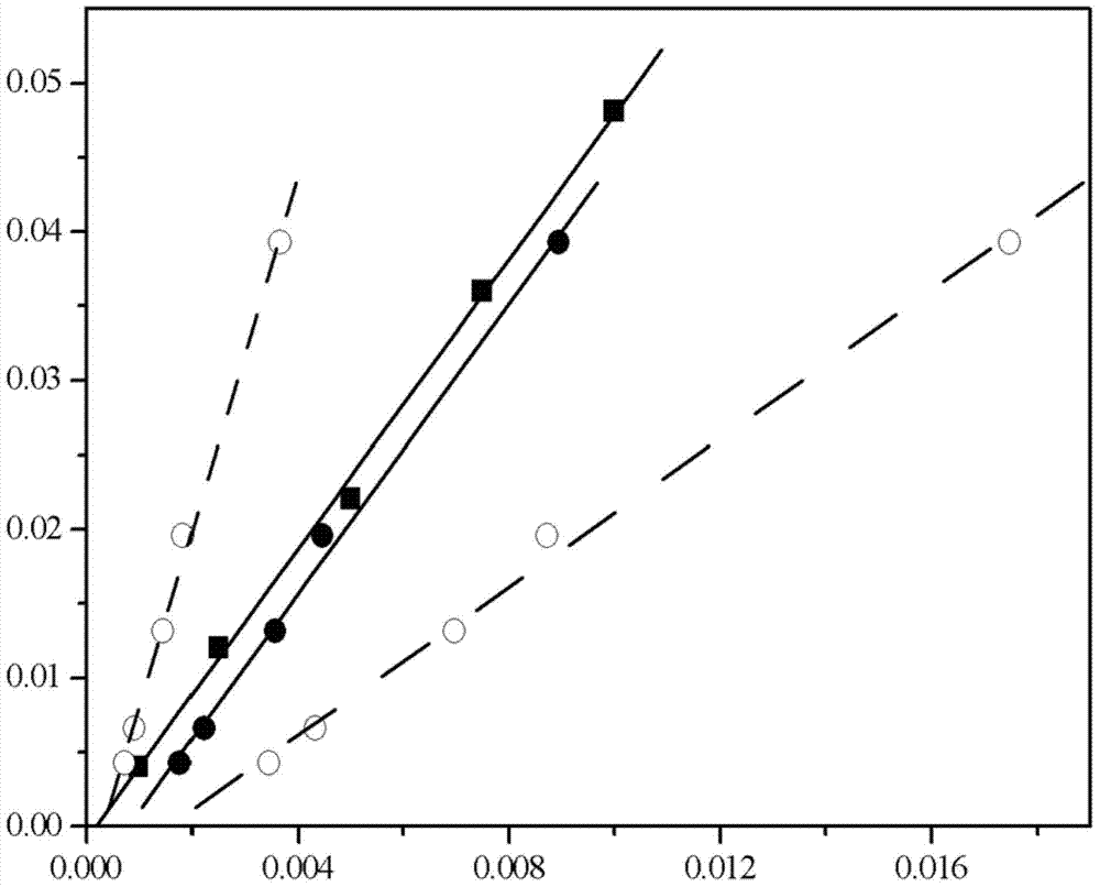 Method for quickly and quantitatively measuring content of tetrapropylammonium bromide in zeolite synthesis waste liquid