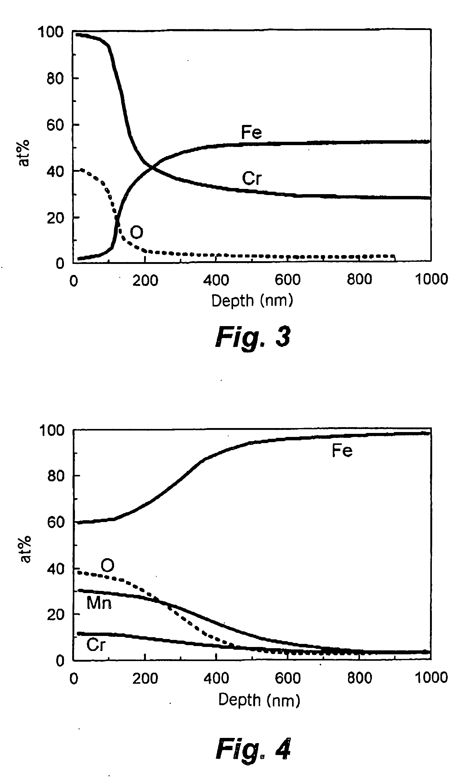 Steel and component of structural equipment for use in a hydrogen gas environment, and a method for the manufacture thereof