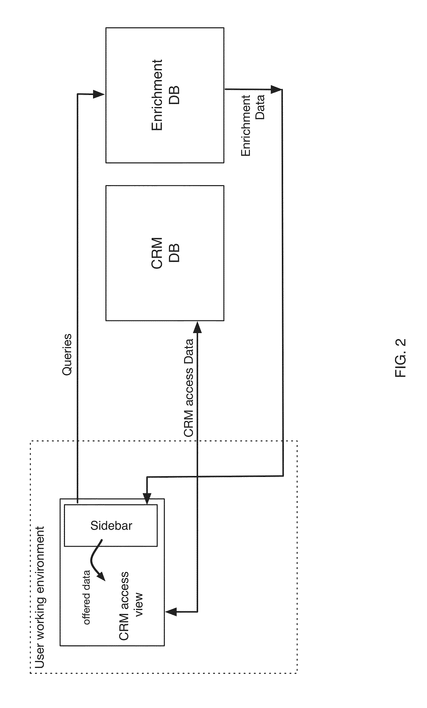 Method of enhancing customer relationship management content and workflow