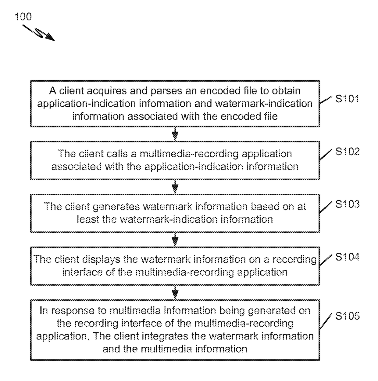 Systems and methods for multimedia processing