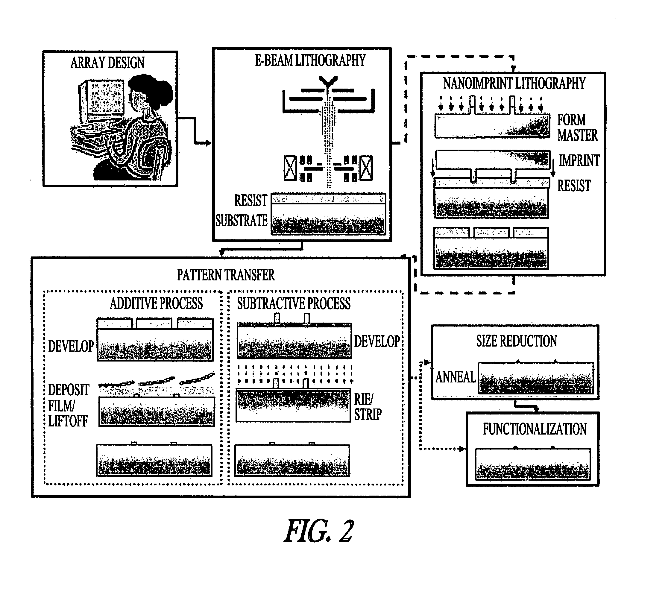 Devices and methods for measuring nanometer level binding reactions