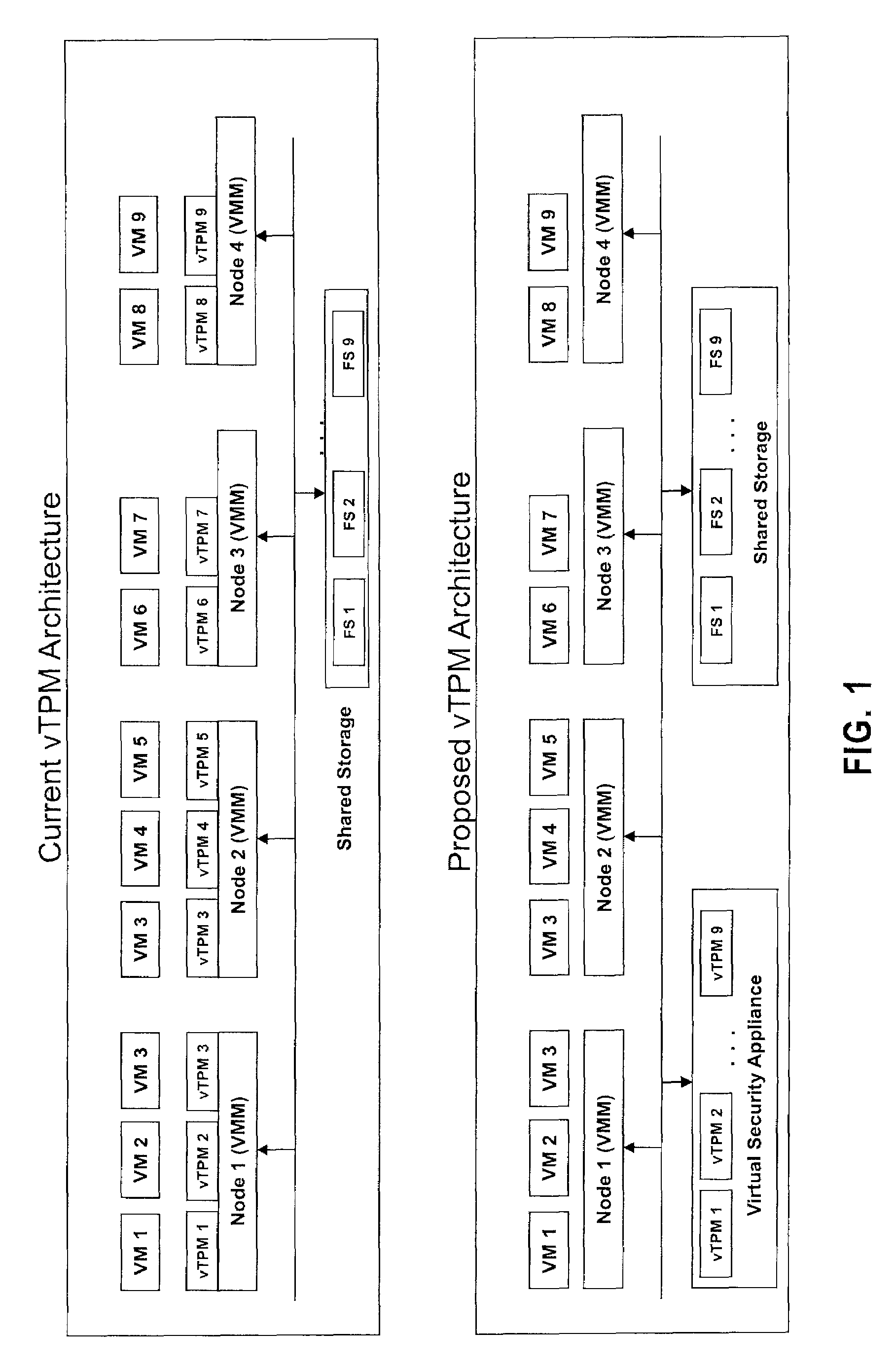 Systems, methods and computer program products for high availability enhancements of virtual security module servers