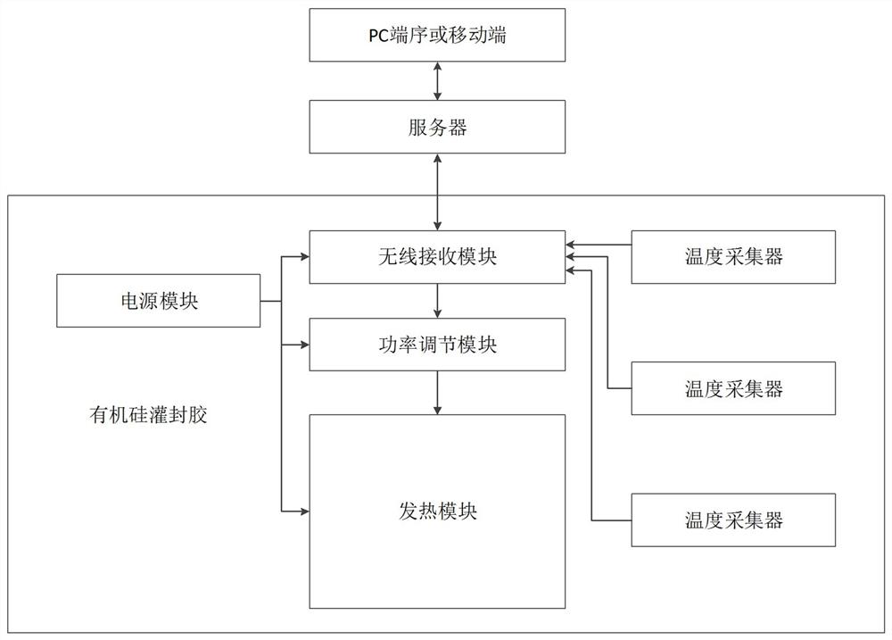 A wirelessly controlled battery pack simulation heating system and its control method