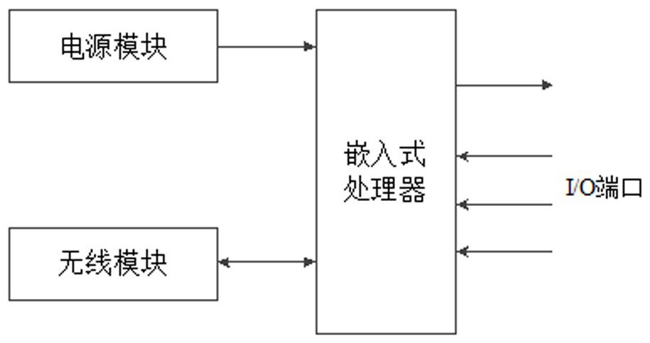 A wirelessly controlled battery pack simulation heating system and its control method