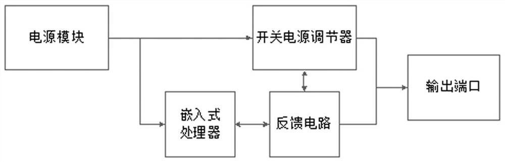 A wirelessly controlled battery pack simulation heating system and its control method