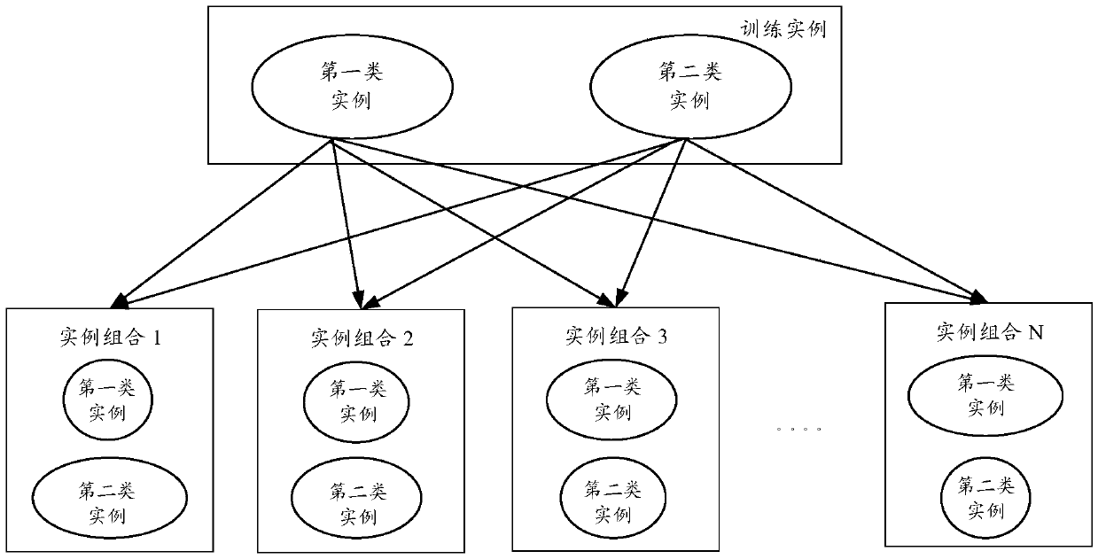 A method and apparatus for training data for natural language questioning and answering system