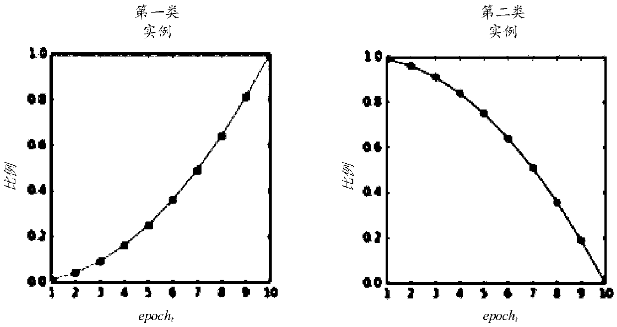 A method and apparatus for training data for natural language questioning and answering system