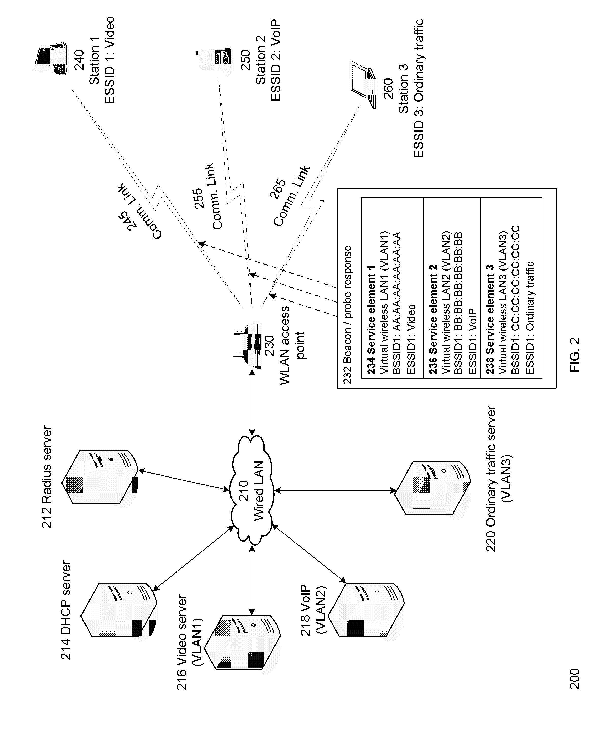 Method and system for dynamic service negotiation with a uniform security control plane in a wireless network