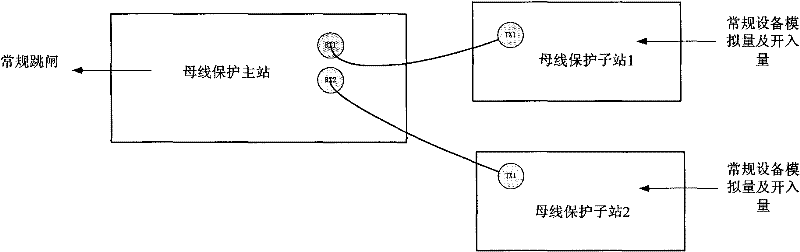 Bus protection system of transformer station and protection method thereof