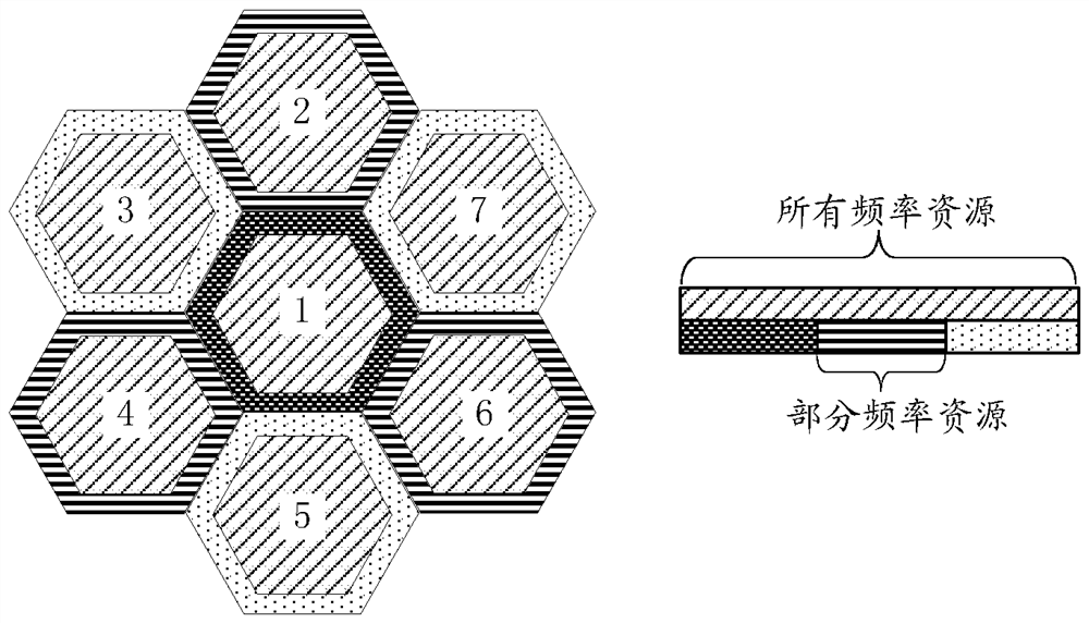 A scheduling method, power control method and base station