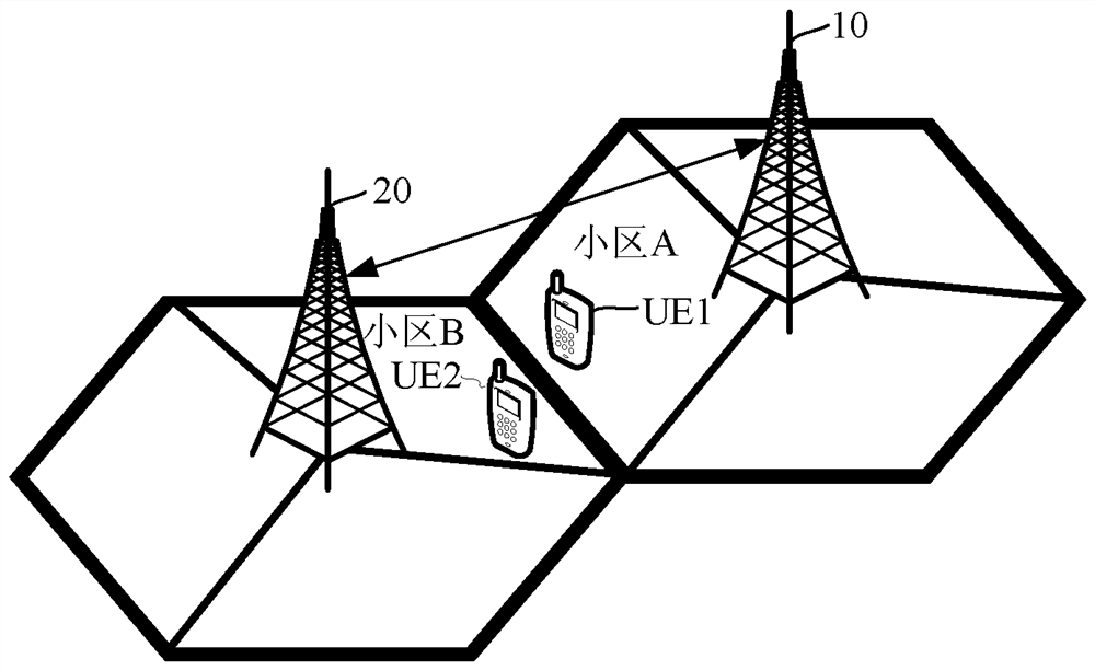 A scheduling method, power control method and base station