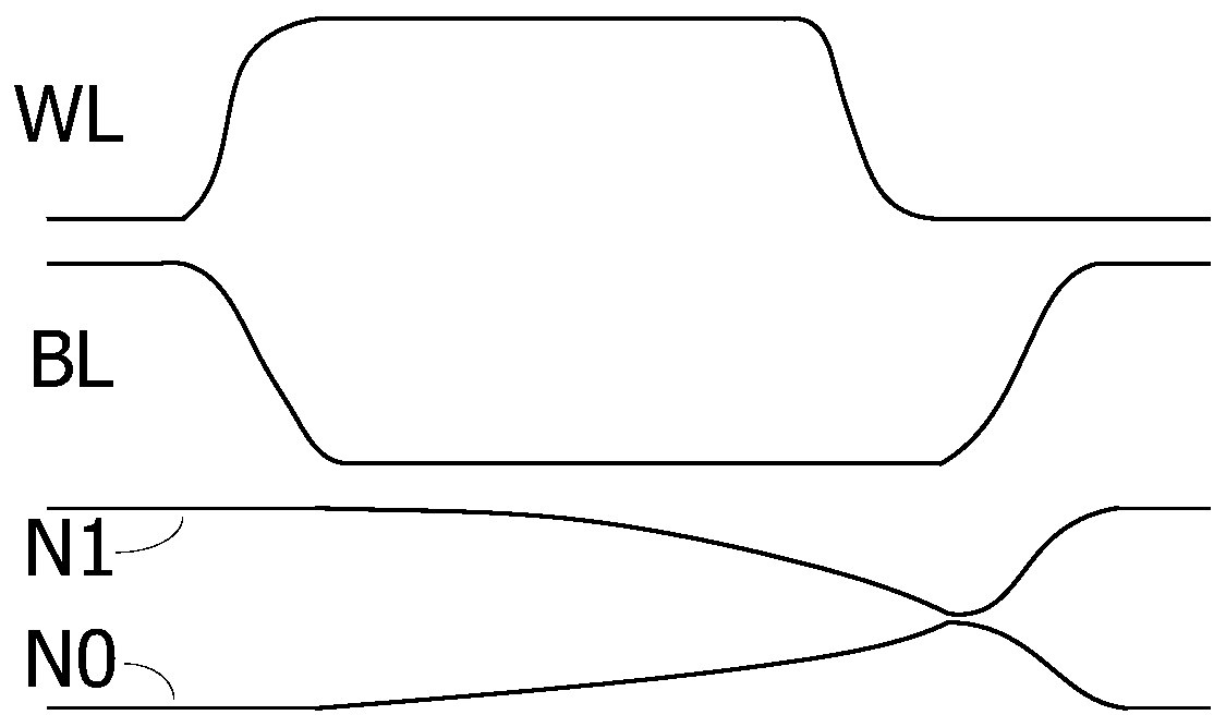 Negative voltage bit line compensation circuit for sram circuit and its working method