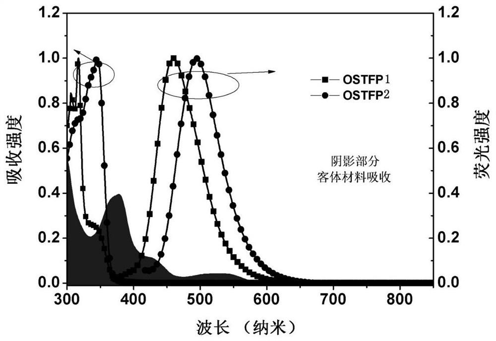 Oxaspirofluorene triphenylamine derivative, preparation method and use thereof