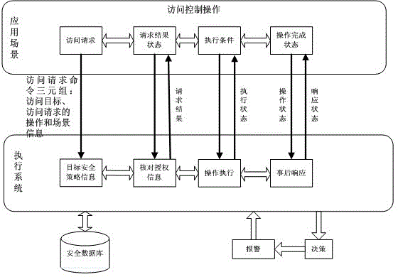 Scene-based hybrid invasion detection method and system