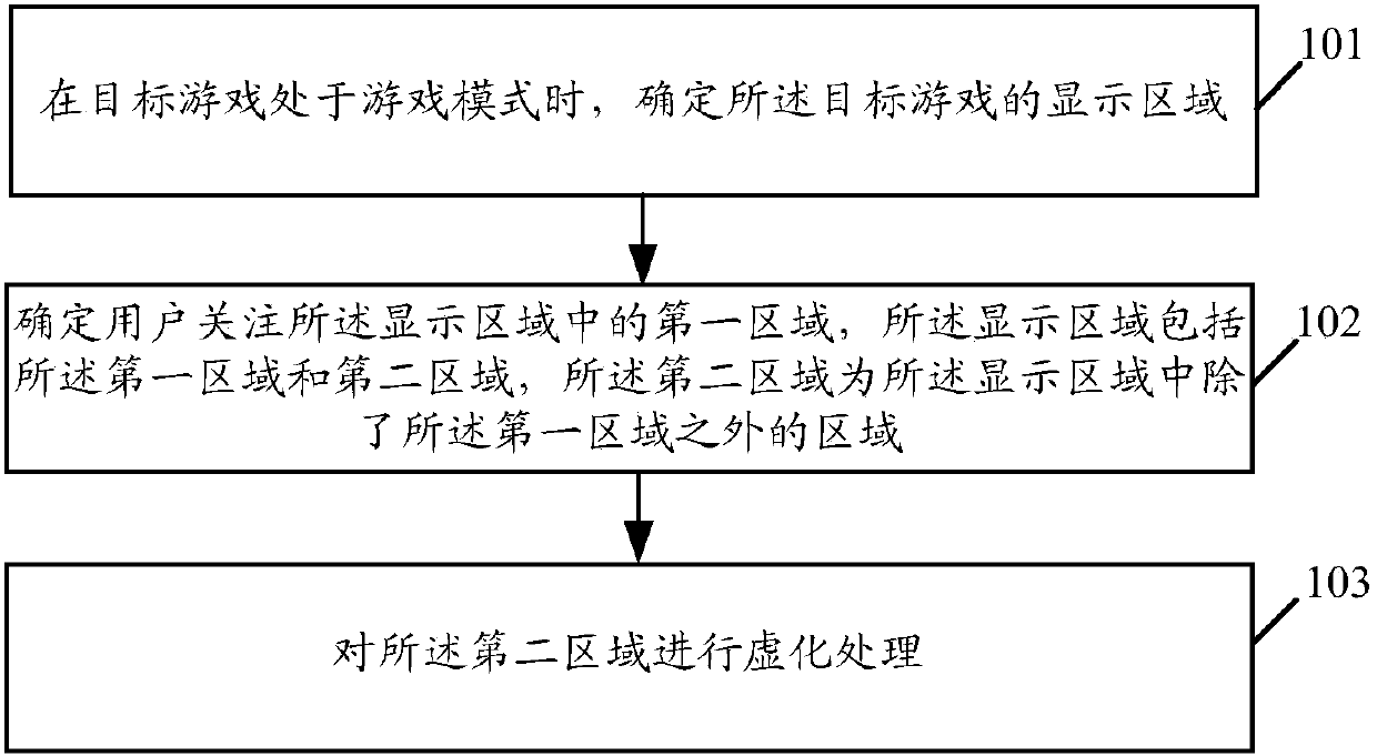 Display processing method and related product