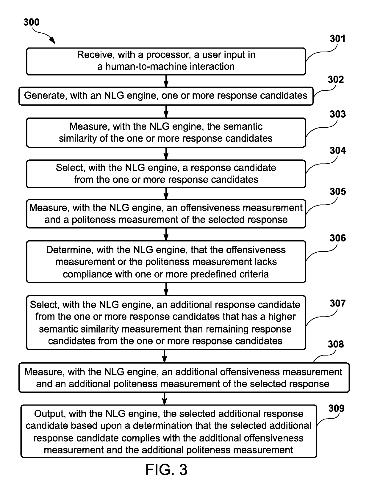 Natural polite language generation system