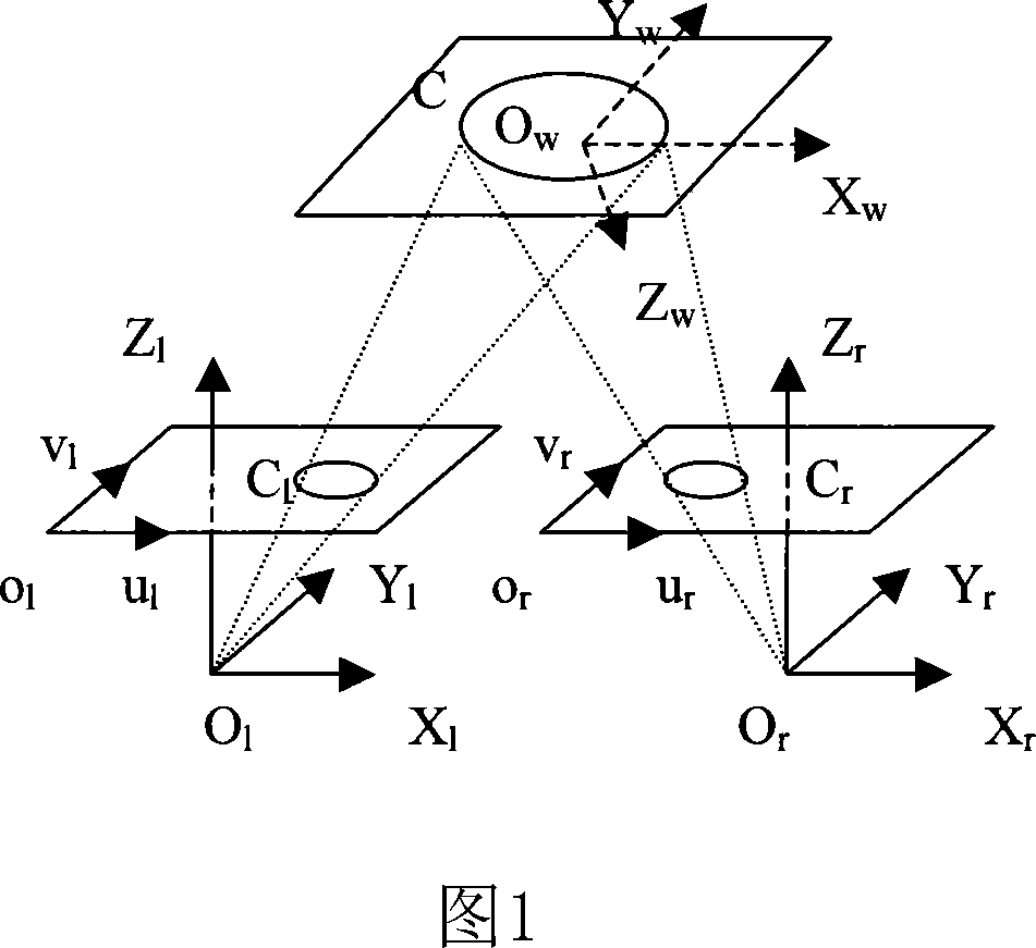Method for measuring geometric parameters of spatial circle based on technique of binocular stereoscopic vision