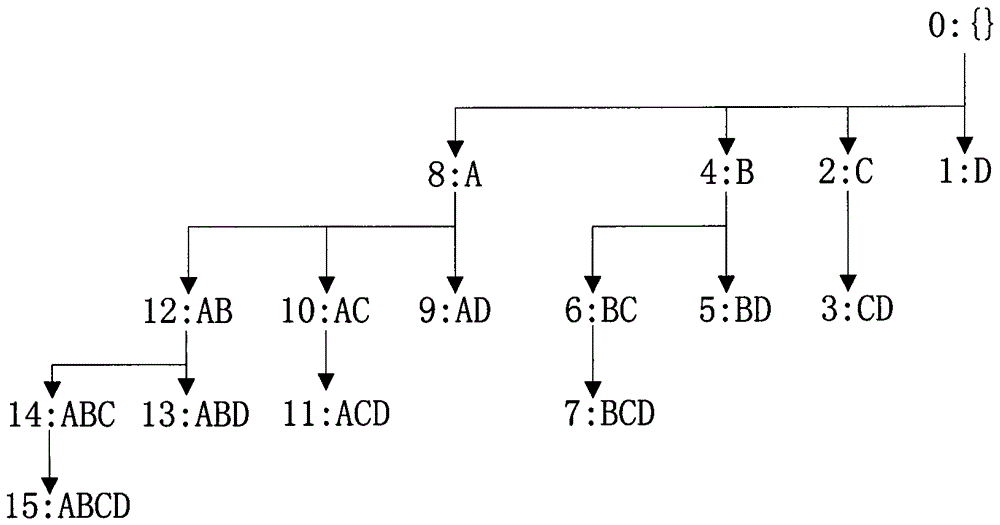 Method, system and database terminal for mining approximate dictionary rules in database