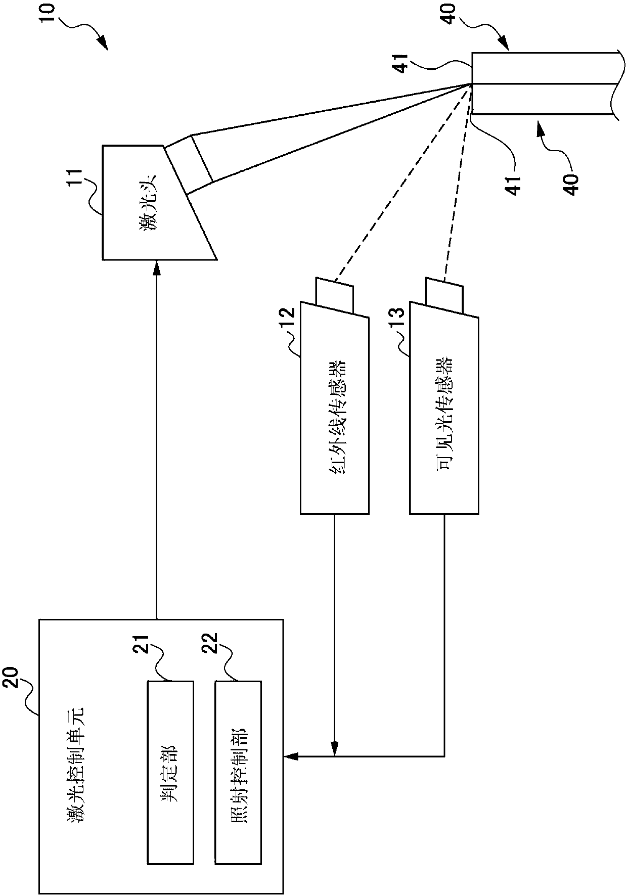 Laser welding method and laser welding device