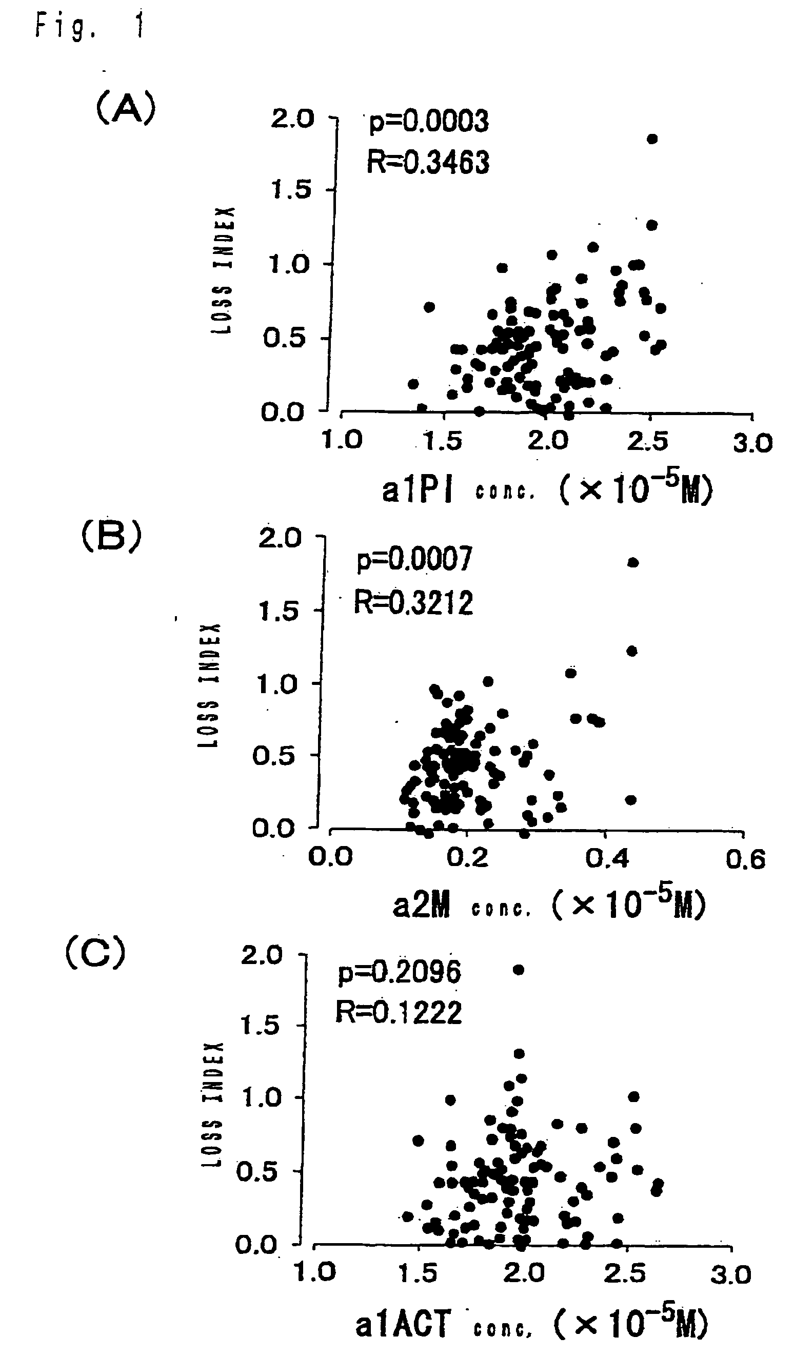 Drug for preventing vascular restenosis and instrument to be embedded in vessel coated with the drug