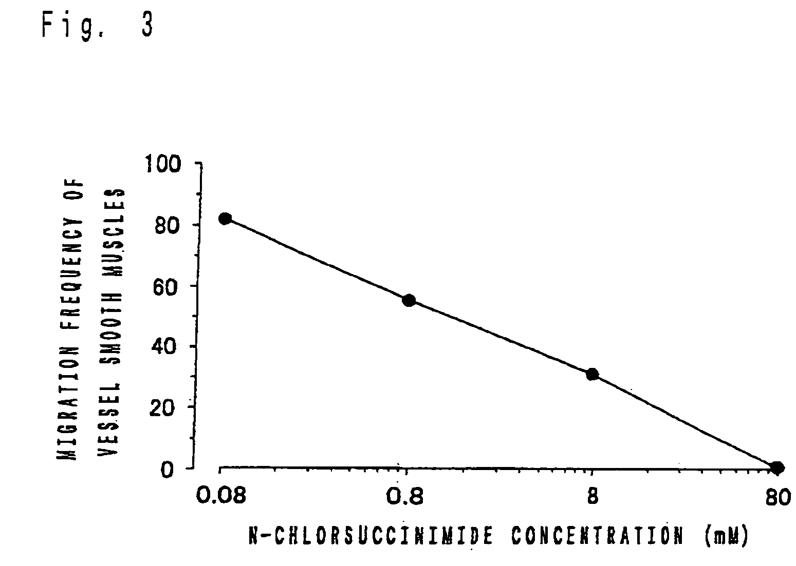 Drug for preventing vascular restenosis and instrument to be embedded in vessel coated with the drug