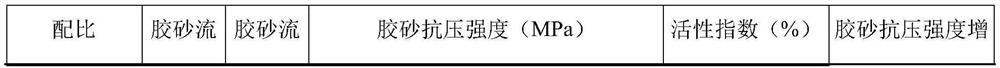 High-activity metallurgical slag composite micro powder and preparation method thereof