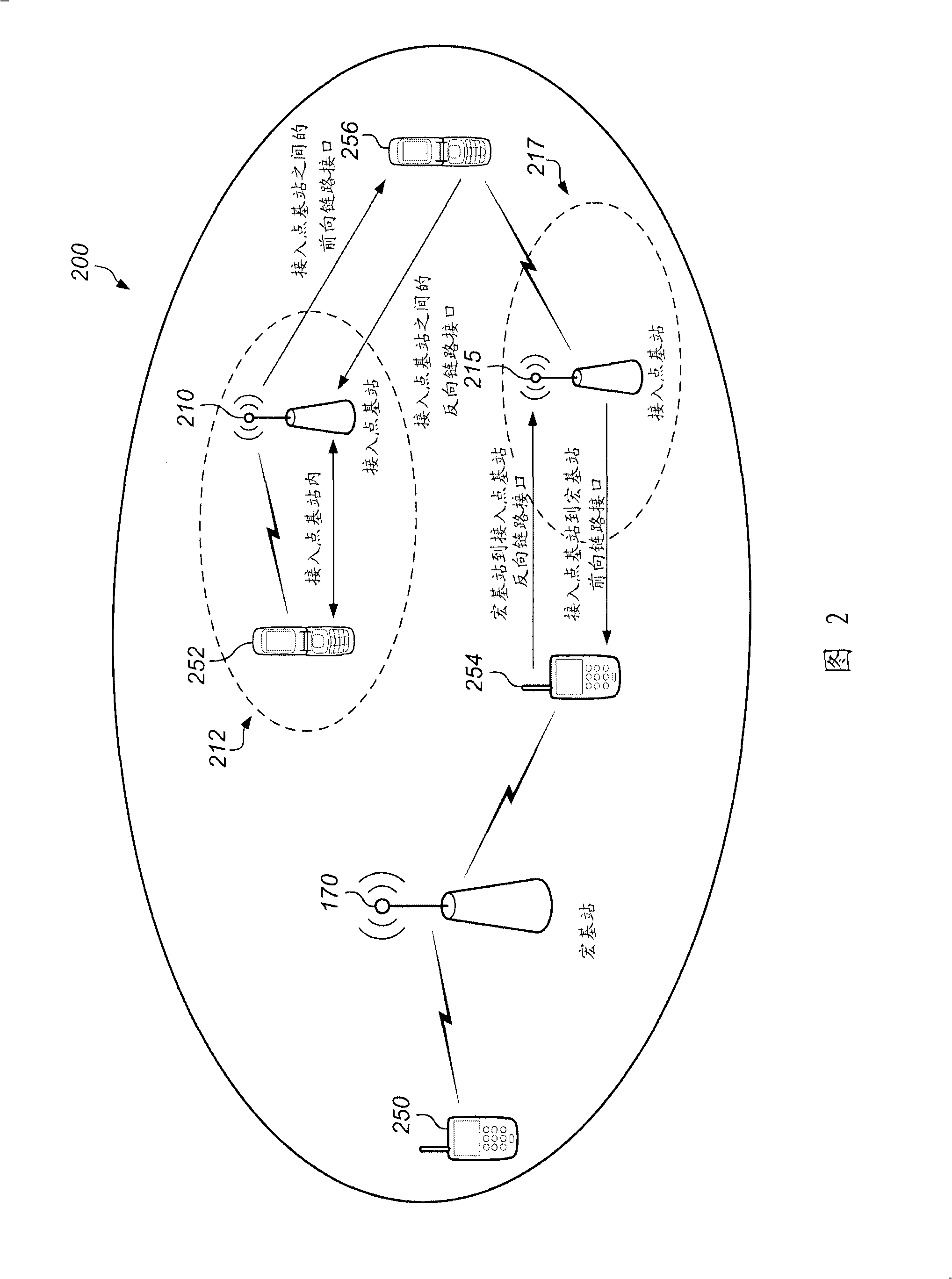 Femtocell network searching apparatus and method under assistance of global position system