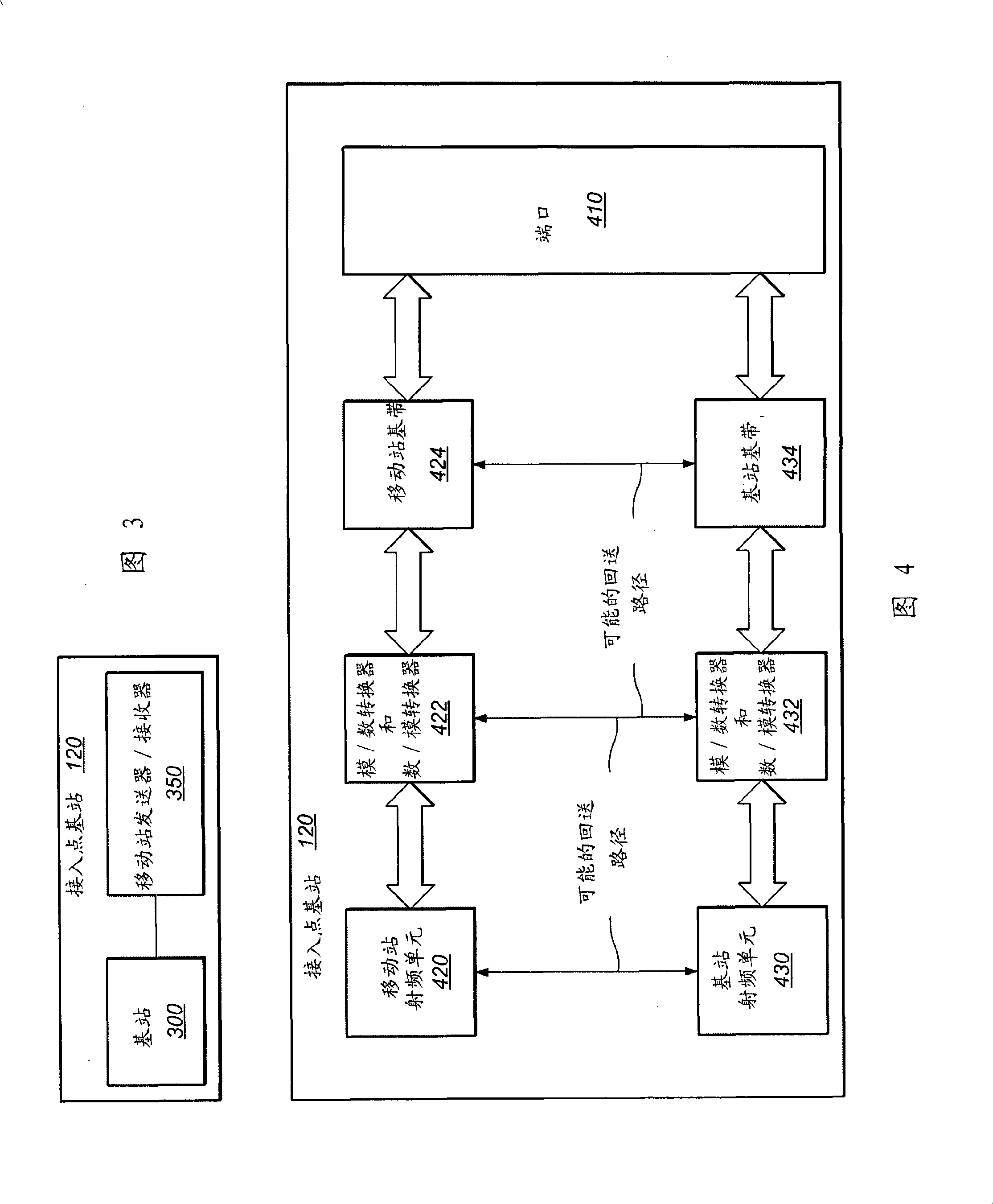 Femtocell network searching apparatus and method under assistance of global position system