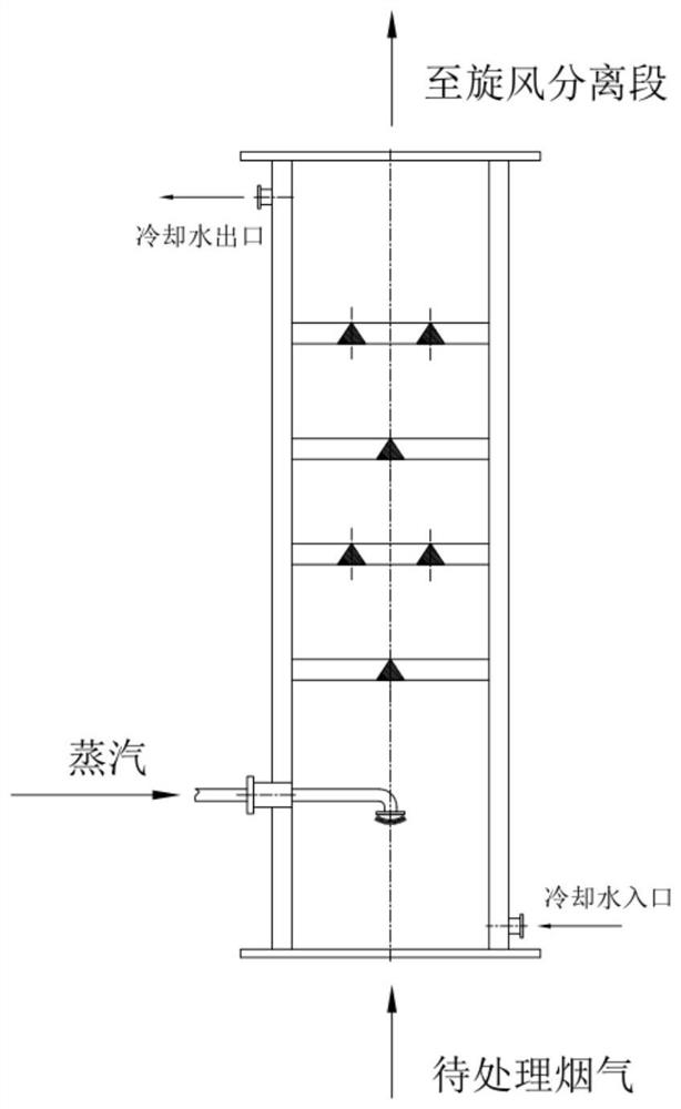 Compact industrial tail gas fine particle efficient removing and cooling device and method