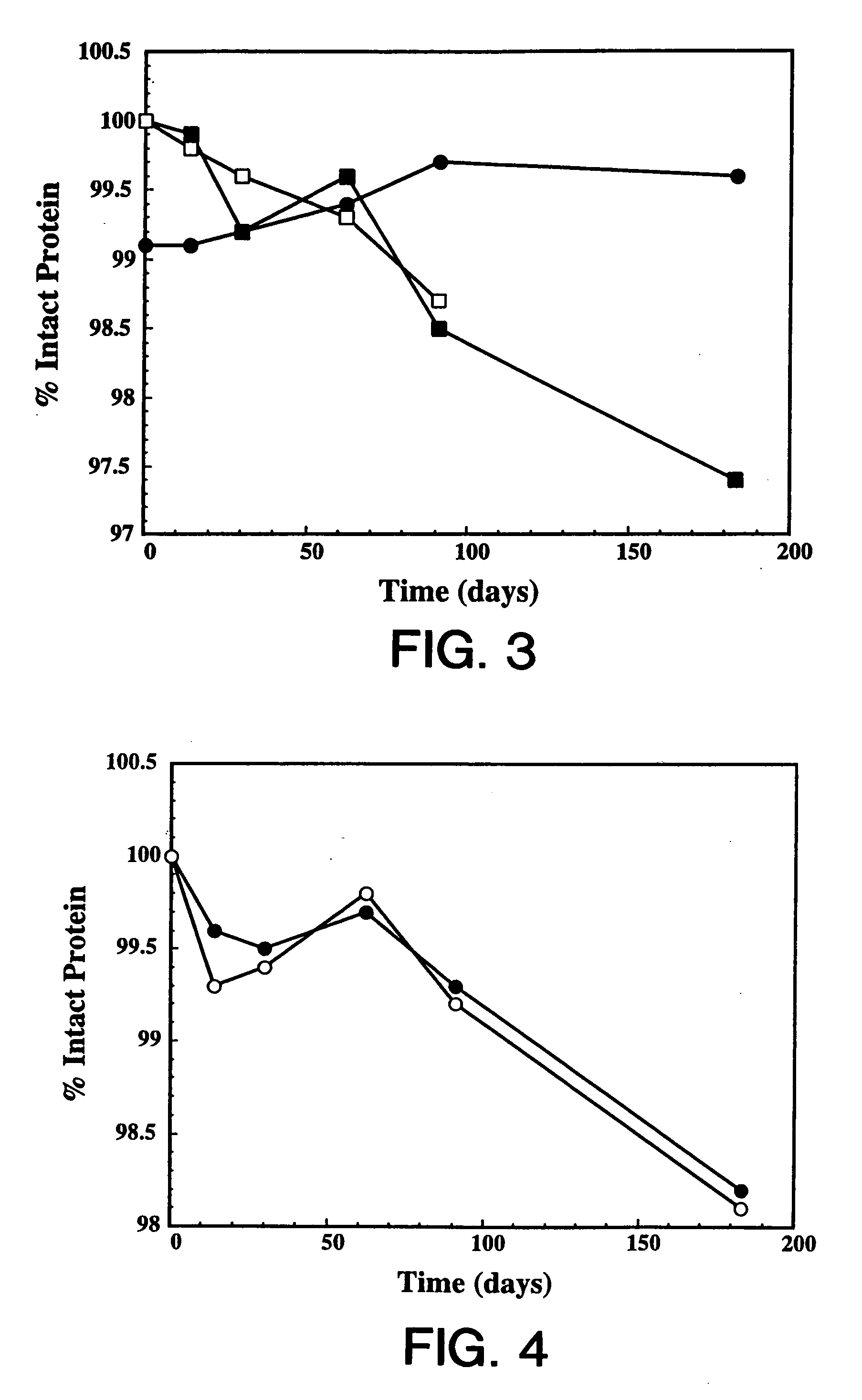 Protein formulation