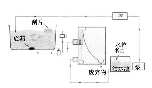 Filtering equipment for purifying aquacultural water